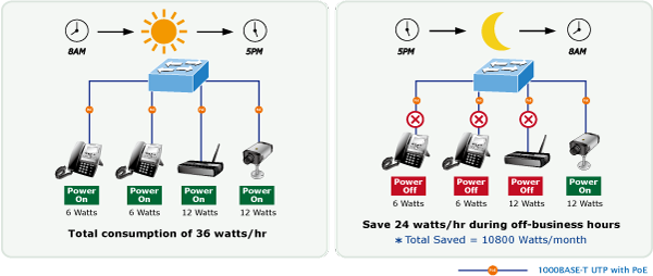 Сетевой коммутатор Planet GS-5220-24PL4XVR &mdash; Коммутатор управляемый L2+ Gigabit Ethernet PoE 684956 фото