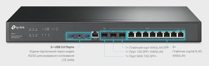 Роутер TP-Link ER8411 &mdash; VPN-маршрутизатор 1xSFP+ WAN 1xSFP+ WAN/LAN 1xSFP WAN/LAN 8xGbE WAN/LAN 2xUSB 3.0 1-22544 фото