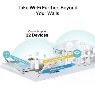 Роутер TP-Link TL-MR110 &mdash; Наружный 4G LTE маршрутизатор Wi-Fi N300, 1хWAN/LAN, РоЕ (Витрина) 9-14925 фото