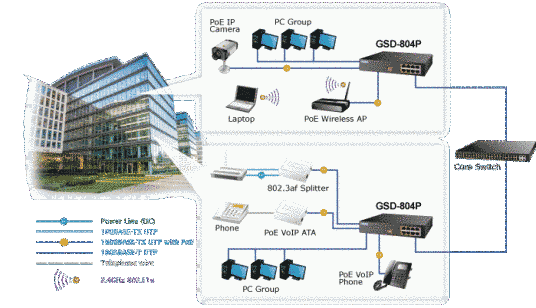 Покупайте Planet GSD-804P — Коммутатор неуправляемый Gigabit