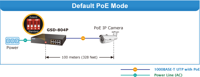 Сетевой коммутатор Planet GSD-804P &mdash; Коммутатор неуправляемый Gigabit Ethernet PoE 001-1045 фото