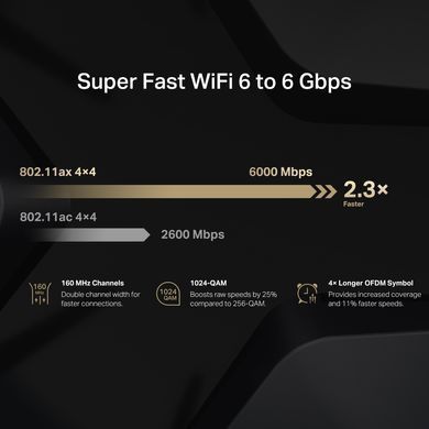Роутер Mercusys MR90X AX6000 &mdash; Маршрутизатор 1x2.5GE WAN/LAN 1xGE WAN/LAN 2xGE LAN 1-28992 фото