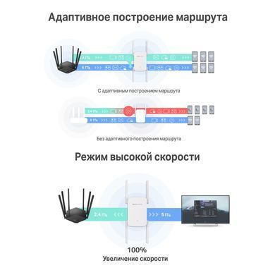 Точка доступу Mercusys ME50G &mdash; Підсилювач Wi-Fi сигналу, 802.11a/n/ac, AC1900, 2.4/5 ГГц, MU-MIMO 3х3 1-46204 фото