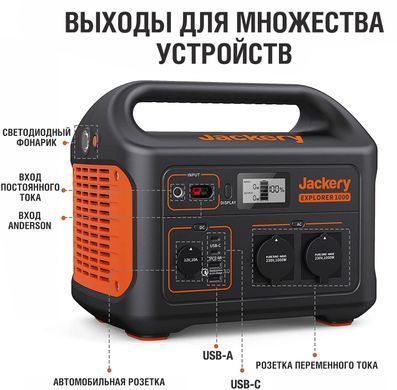 Jackery Explorer 1000 EU (PB930982) &mdash; Акумуляторна станція 1000 Вт 1-16749 фото