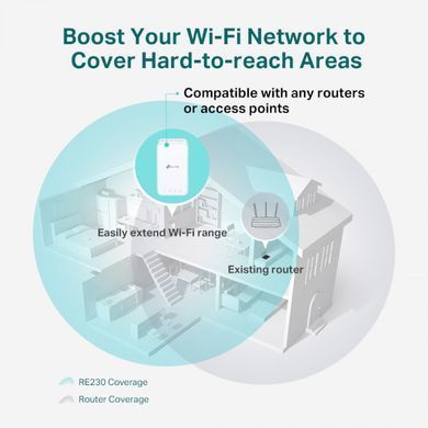 Точка доступа TP-Link RE230 &mdash; Wi-Fi репитер AC750 1хFE LAN 1-9663 фото
