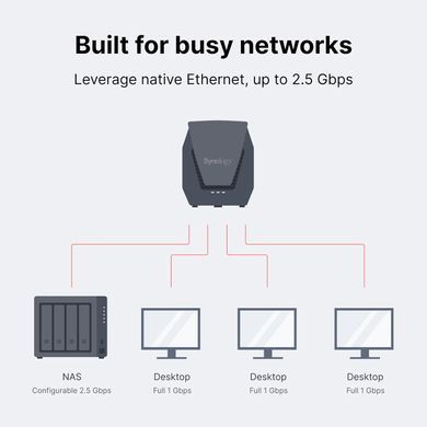 Роутер Synology WRX560 &mdash; Маршрутизатор 3xGE LAN 1х2.5 GE WAN/LAN 1x2.5GE WAN 1хUSB 3.2 Mesh 1-29000 фото