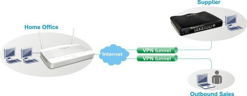 Роутер Draytek Vigor2133Vac &mdash; Маршрутизатор 1xGigaWAN 4xGigaLAN 2xUSB 2 VPN 2 SSL VPN Wi-Fi Dual Band 802.11n + 802.11ac 685177 фото