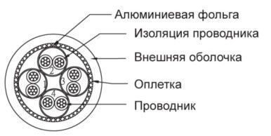 Патч-корд 3м Cat.6a+ S-FTP LSOH Серый Premium Line 189420305 64732 фото