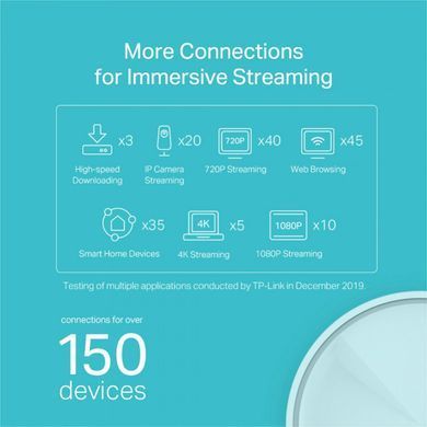 Роутер TP-Link DECO-X20-2-PACK (2 устройства) &mdash; Wi-Fi Mesh система 802.11x 1xGE LAN 1xGE WAN MU-MIMO OFDMA 1-6855 фото