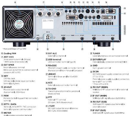 Yaesu FT DX101D &mdash; Трансивер 1.8-50/70 МГц 100 Вт 1-13014 фото