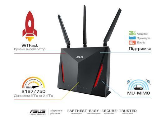 Роутер Asus RT-AC86U &mdash; Wi-Fi роутер 802.11aс 2.4/5 ГГц (БУ) 9-13432 фото