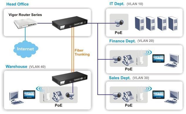 Мережевий комутатор DrayTek VigorSwitch P2121 &mdash; Комутатор керований L2 Gigabit Ethernet PoE+ 685185 фото