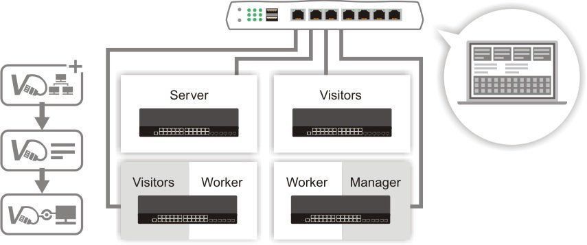 Мережевий комутатор DrayTek VigorSwitch P2121 &mdash; Комутатор керований L2 Gigabit Ethernet PoE+ 685185 фото