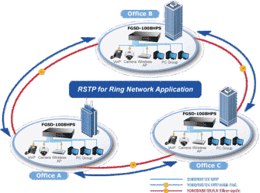 Сетевой коммутатор Planet FGSD-1008HPS &mdash; Коммутатор управляемый L2 Fast Ethernet PoE 35079 фото