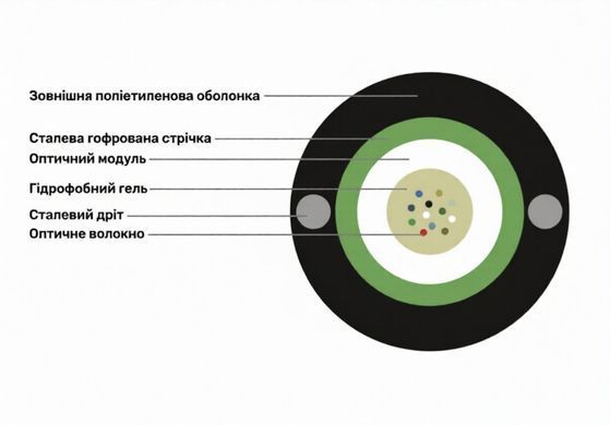 FinMark UT004-SM-04, 1km &mdash; Оптичний кабель UT, 4 волокна, SM, &Oslash; 7.8 мм, PE, 1 км 1-80447 фото