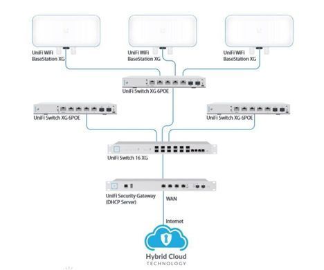 Мережевий комутатор Ubiquiti US-XG-6POE &mdash; Комутатор мережевий UniFi Switch XG 6POE 728967 фото