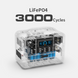 Green Keeper GK-G1200 &mdash; Акумуляторна електростанція 1200 Вт з батареєю LiFePO4 1-81352 фото 13