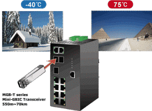 Оптичний модуль DDM SFP 80 км 1550 нм LC Planet MGB-TL80 685094 фото