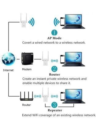 Точка доступу Joowin JW-WR302S V2 &mdash; Wi-Fi ретранслятор 802.11n 2.4 ГГц (Вітрина) 77-272 фото