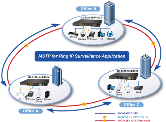 Сетевой коммутатор Planet GS-5220-16UP4S2X &mdash; Коммутатор управляемый L2+ Gigabit Ethernet PoE 684946 фото