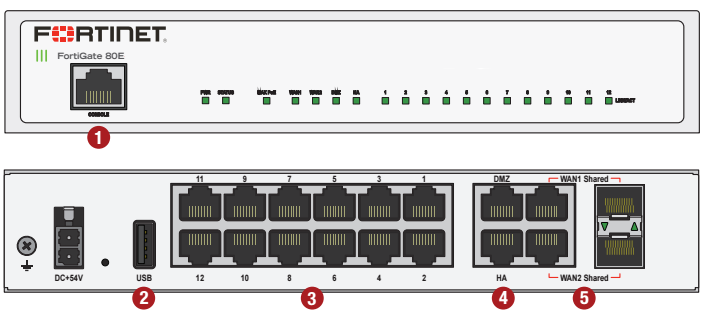 Межсетевой экран Fortinet FG-80E &mdash; Межсетевой экран 12xGE 2xDMZ 2xGE/SFP Combo 1xUSB 669083 фото