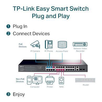 Сетевой коммутатор TP-Link TL-SG1428PE &mdash; Коммутатор настраиваемый L2+ 26xLAN GbE 2xSFP 56 Гбит/с PoE 250 Вт 729971 фото