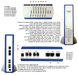 VoIP шлюз AP1002, 2 порта FXS, 2 порта FXO H.323/SIP/MGCP AddPac ADD-AP1002 695901 фото 3