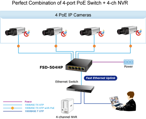 Сетевой коммутатор Planet FSD-504HP &mdash; Коммутатор неуправляемый Fast Ethernet PoE 35090 фото