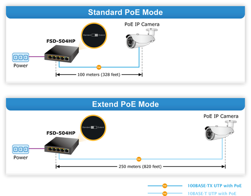 Сетевой коммутатор Planet FSD-504HP &mdash; Коммутатор неуправляемый Fast Ethernet PoE 35090 фото