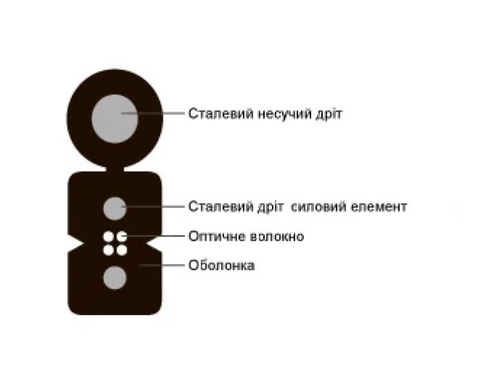 FinMark FTTH002-SM-18 (1000 м = 1 бхт) &mdash; Оптичний кабель FTTH, 2 волокна, SM, 2x5.2 мм, LSZH, 1000 м в бухті 1-80518 фото