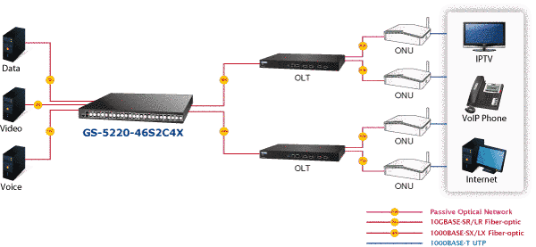 Мережевий комутатор Planet GS-5220-46S2C4X &mdash; Комутатор керований L2+ Gigabit Ethernet 35104 фото